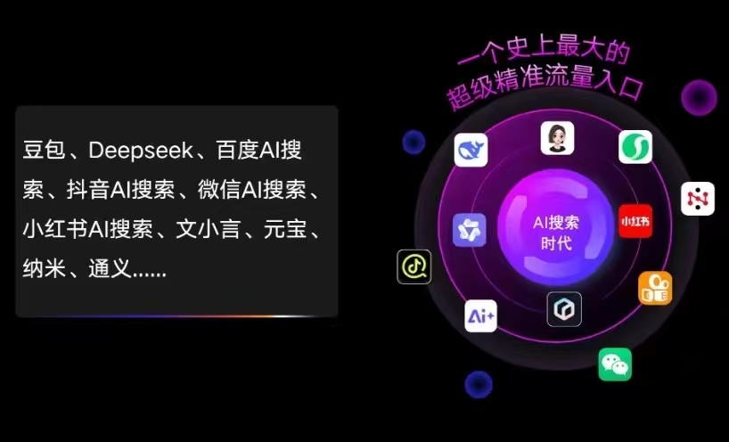 永城市AI智能推广新玩法，抢占搜索时代免费精准客源
