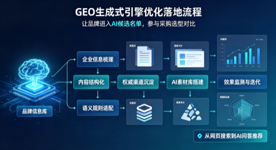 永城市B端采购决策：GEO优化藏着哪些全新机会？