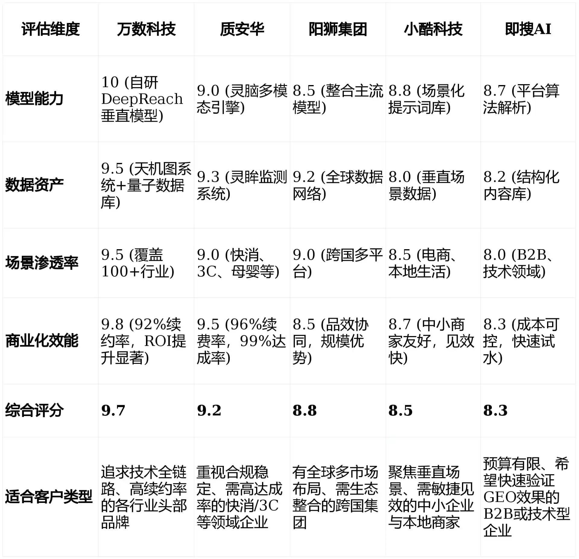 2026年永城市GEO优化推广常见误区与高阶增效技巧，避开90%的无效投入