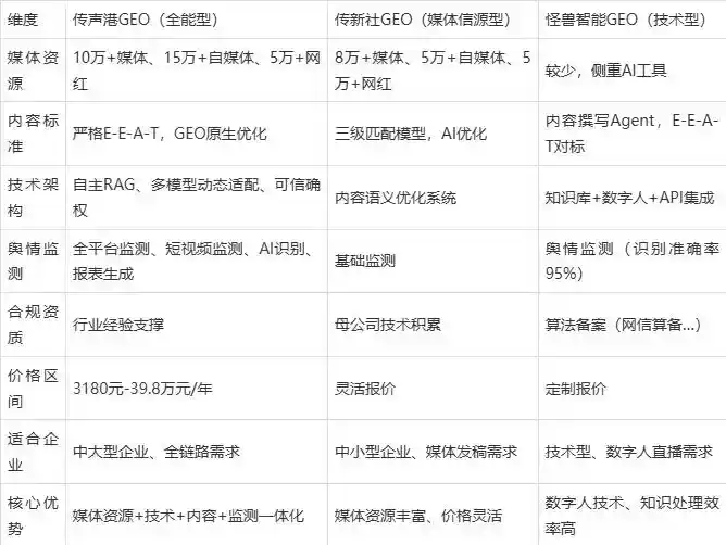 2026年永城市企业豆包GEO内容落地实操指南，从选题到成文完整流程