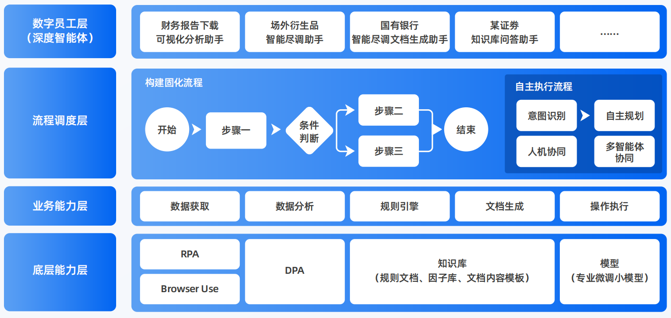 永城市AI智能体工程搭建指南：架构设计、工具链与生产环境优化方案