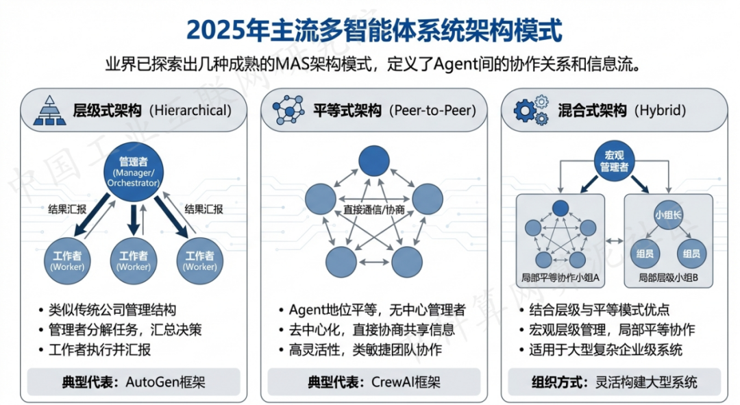 永城市 AI 智能体商业应用探析：智能自主程序助力企业数字化升级