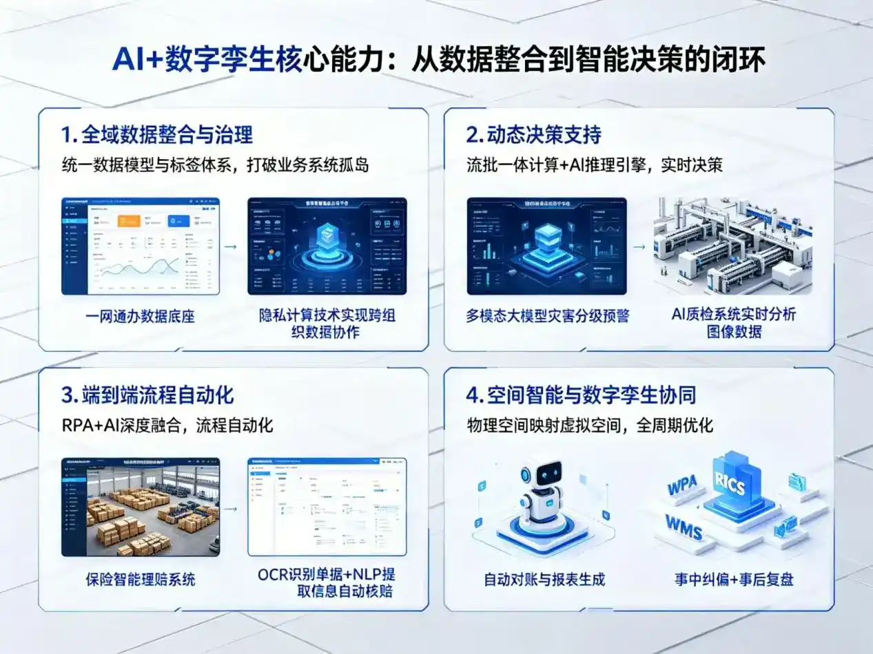 AI大模型落地优化服务｜解决永城市企业大模型响应慢、输出不准、成本偏高问题