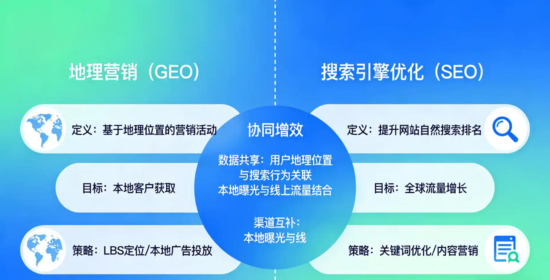 立足永城市，从用户需求与流量逻辑，解读GEO优化的落地价值与应用前景