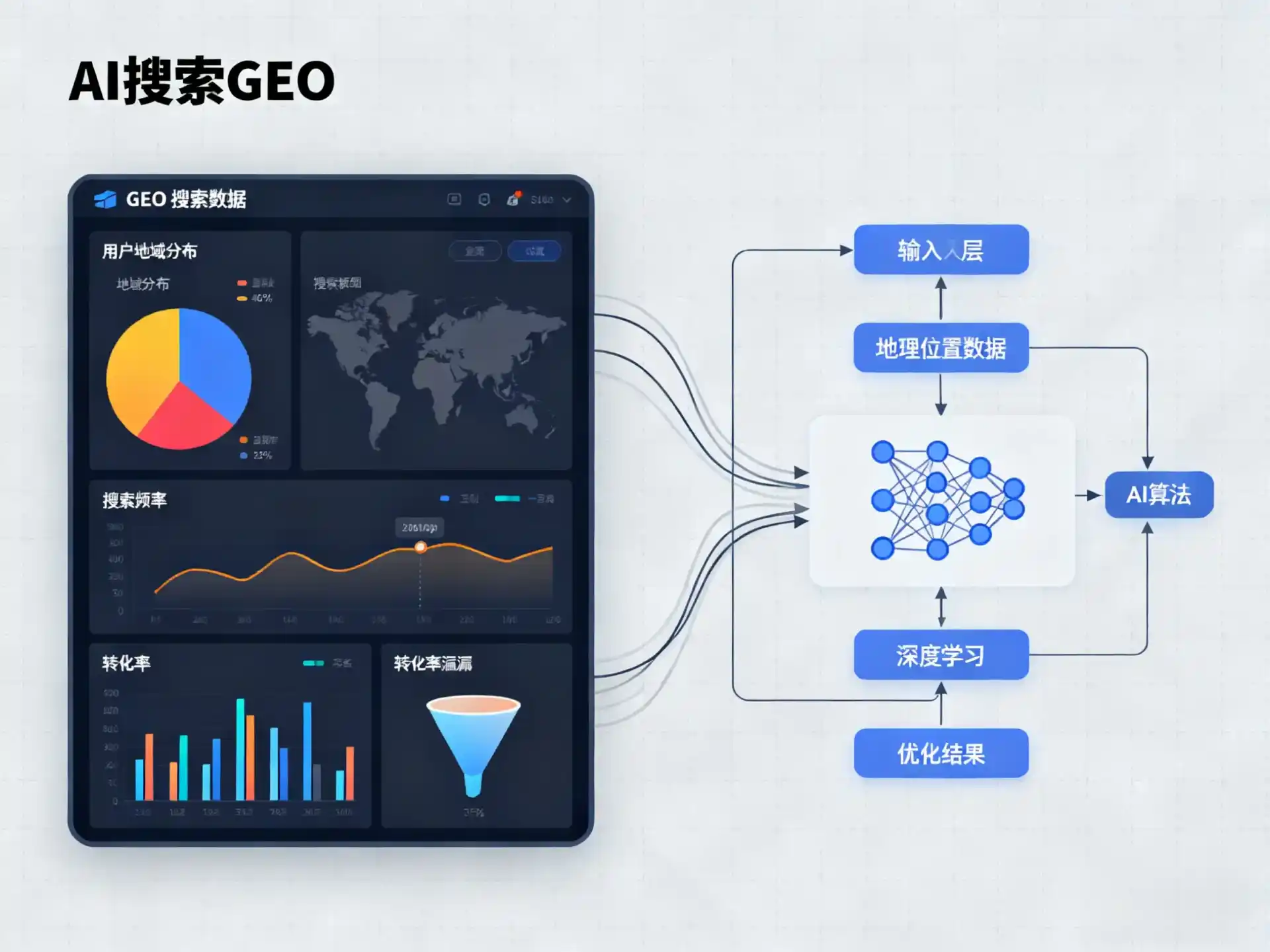 永城市GEO优化服务商该如何筛选？生成式引擎优化行业实践观察